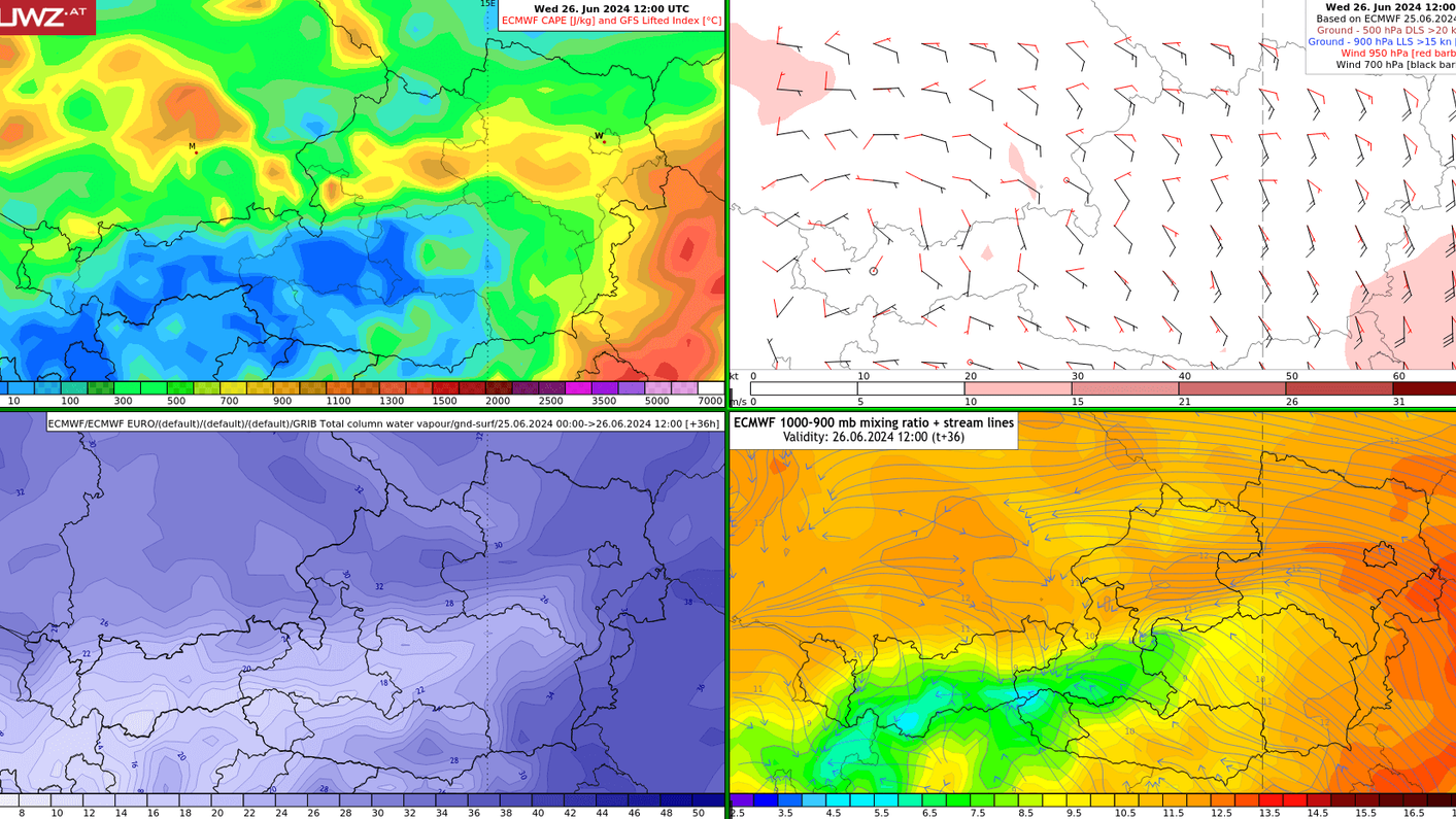 Die Luft ist am Mittwoch labil geschichtet und sehr feucht, der südöstliche Höhenwind bzw. die Windscherung hingegen eher schwach. Diese Konstellation ist typisch für lokal ergiebige Regenmengen in kurzer Zeit.