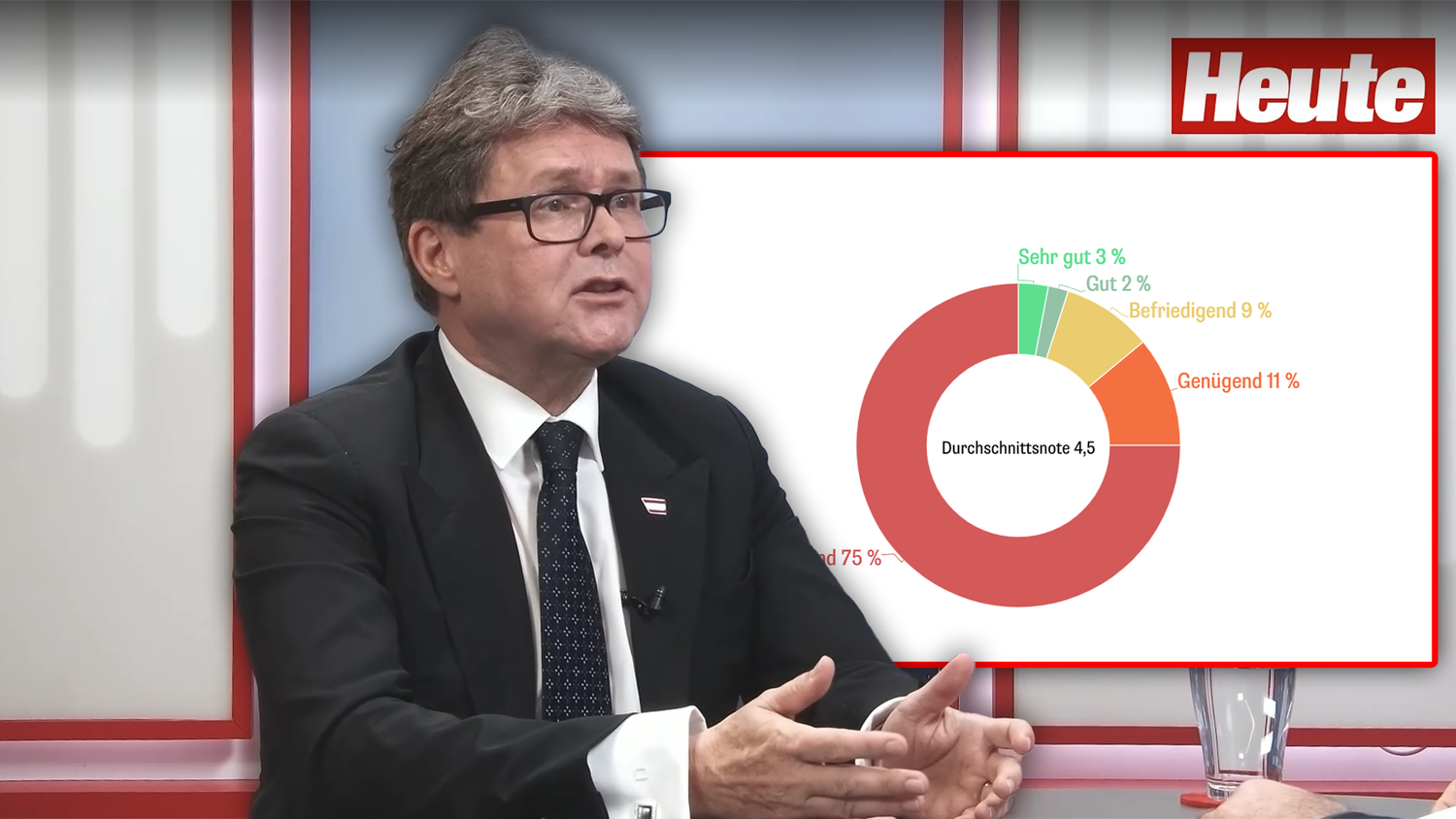 Bildungsminister Martin Polascheck bekommt von den 
