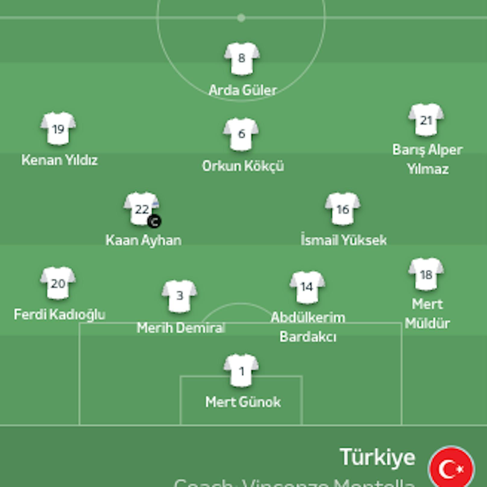 Die Start-Formation von der Türkei.