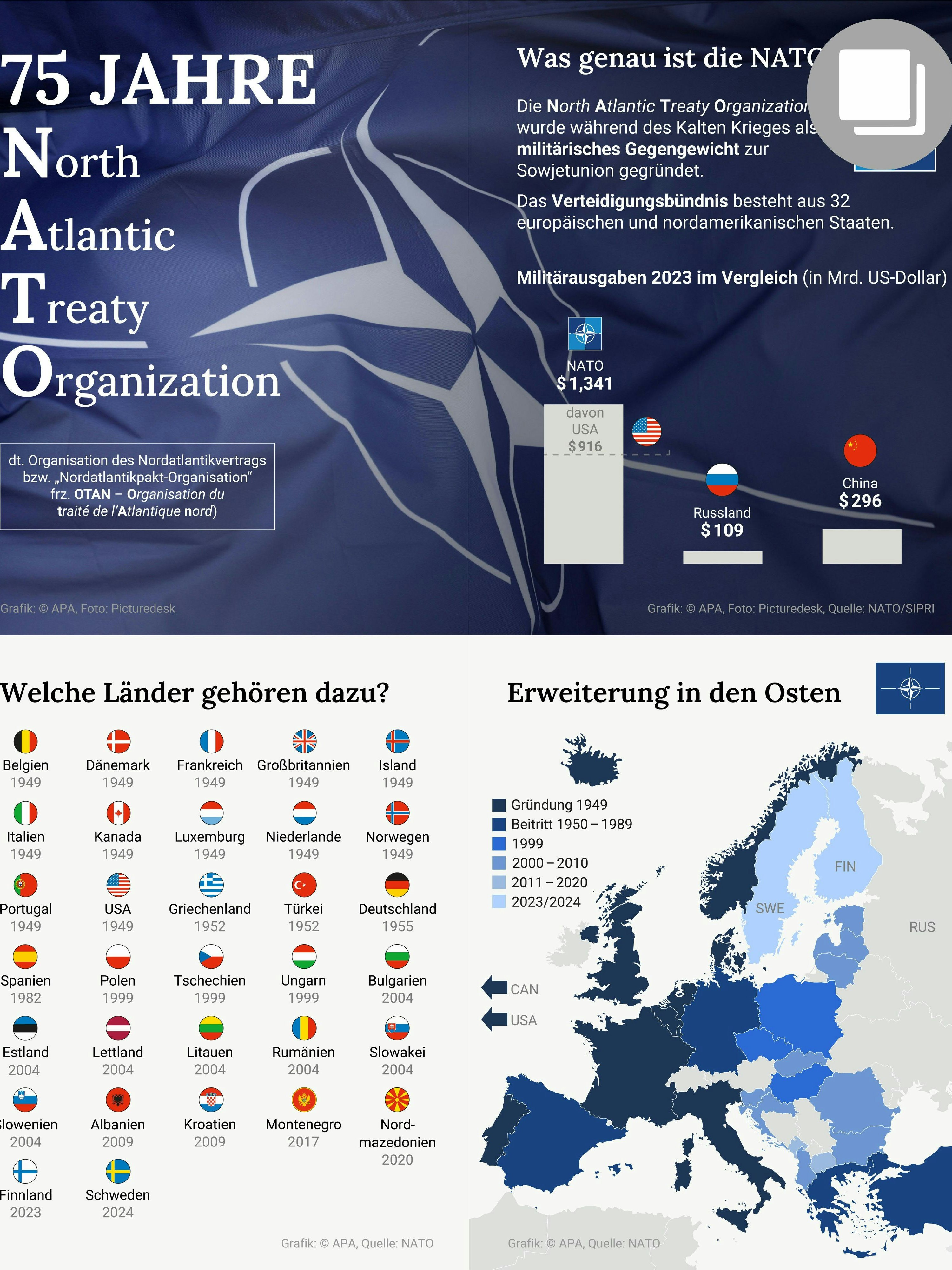 Diese Staaten gehören zum Verteidigungsbündnis NATO.