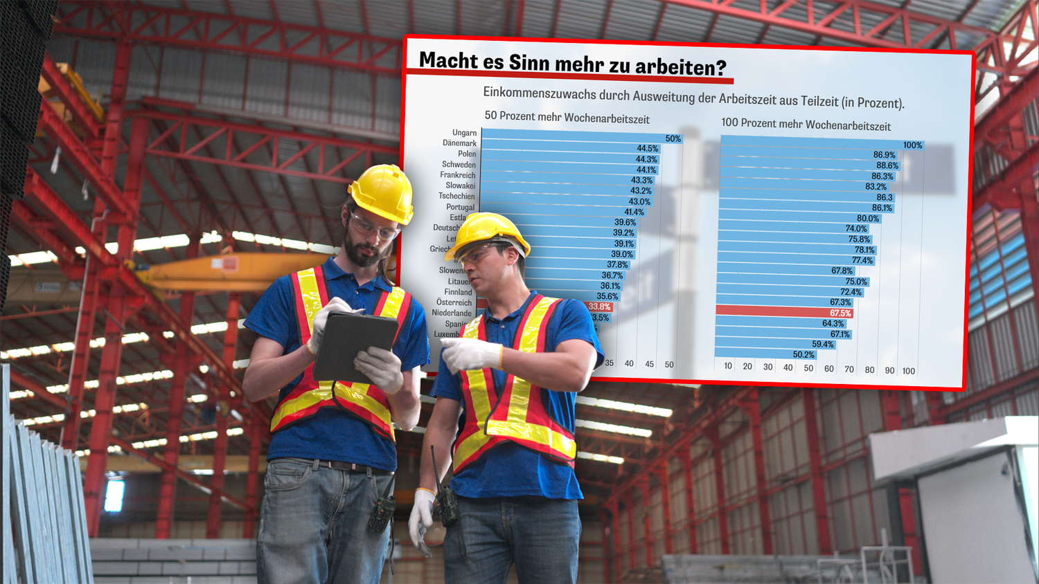 Eine Untersuchung von 