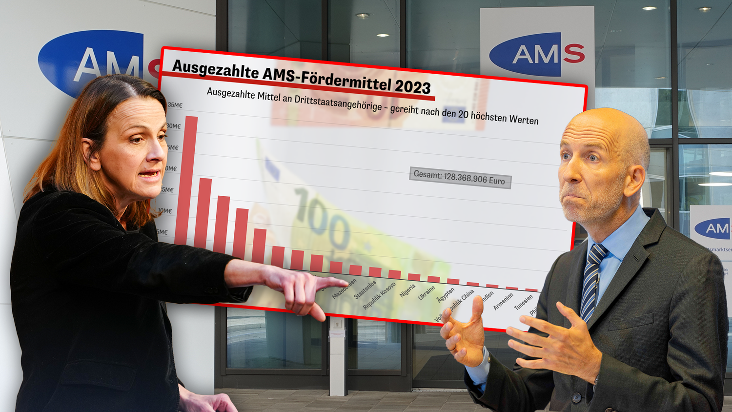 Laut der Beantwortung werden die meisten finanzielle Mittel für Syrer und Afghanen benötigt.