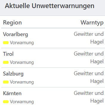 Aktuelle Unwetterwarnungen für Österreich.