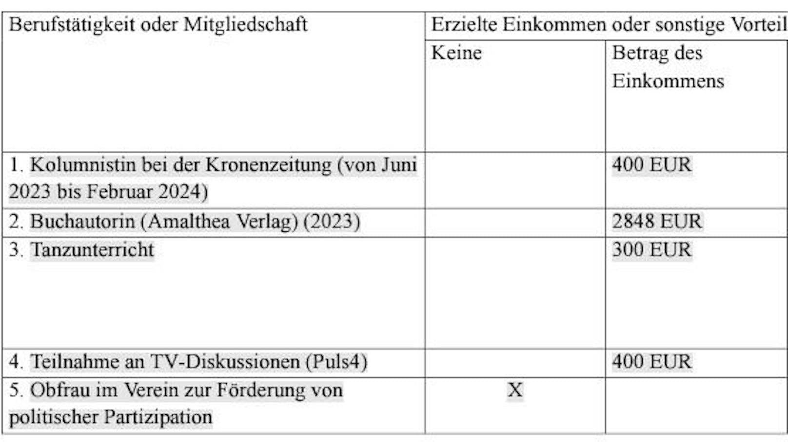 Diese Einkommen erzielte Lena Schilling.