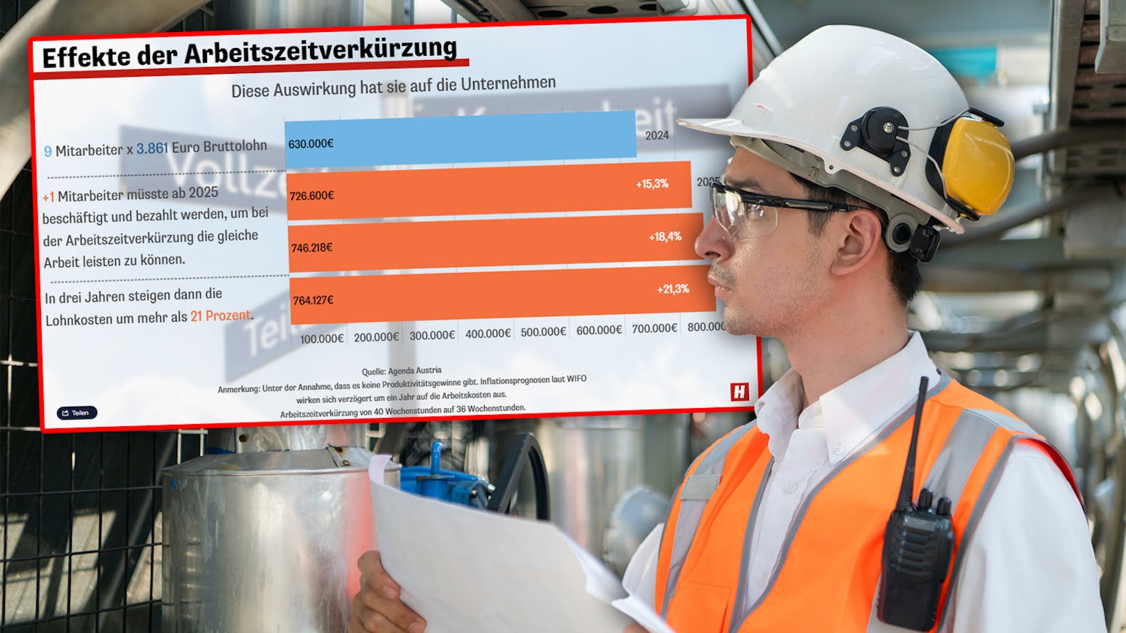 Weniger Arbeiten – was das wirklich kostet