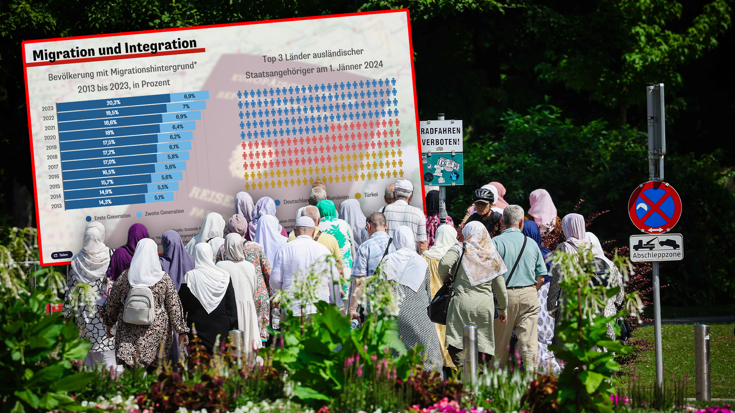 Ein aktueller Zahlenspiegel der Statistik Austria zeigt nun, wie sich die Einwanderung in Österreich über die letzten Jahre entwickelte.