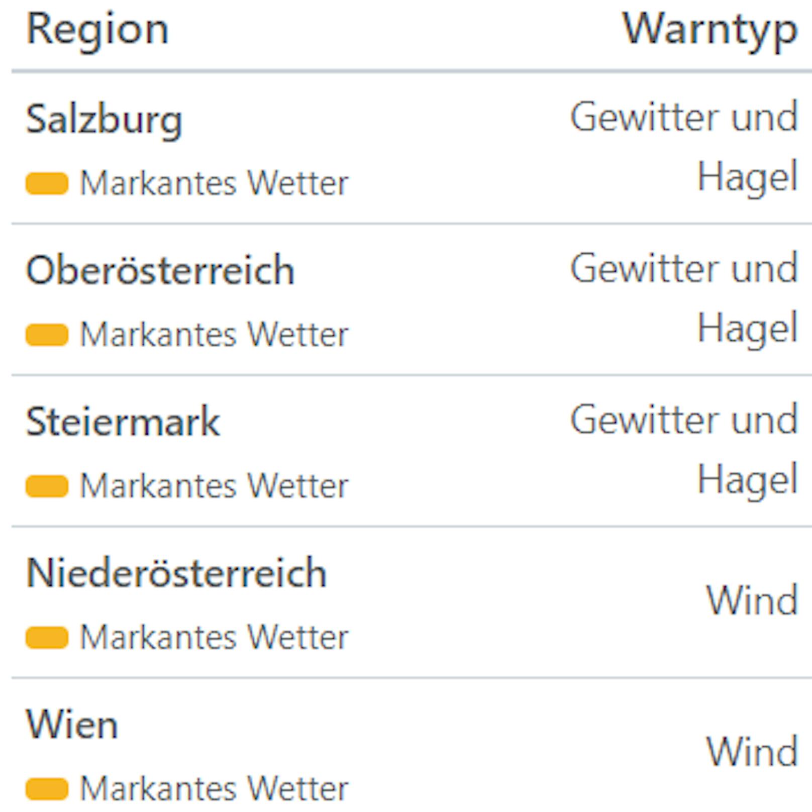 Aktuelle Unwetterwarnungen für Österreich.