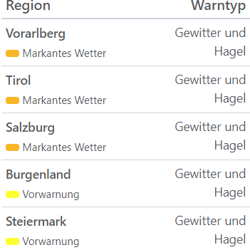Aktuelle Unwetterwarnungen für Österreich.
