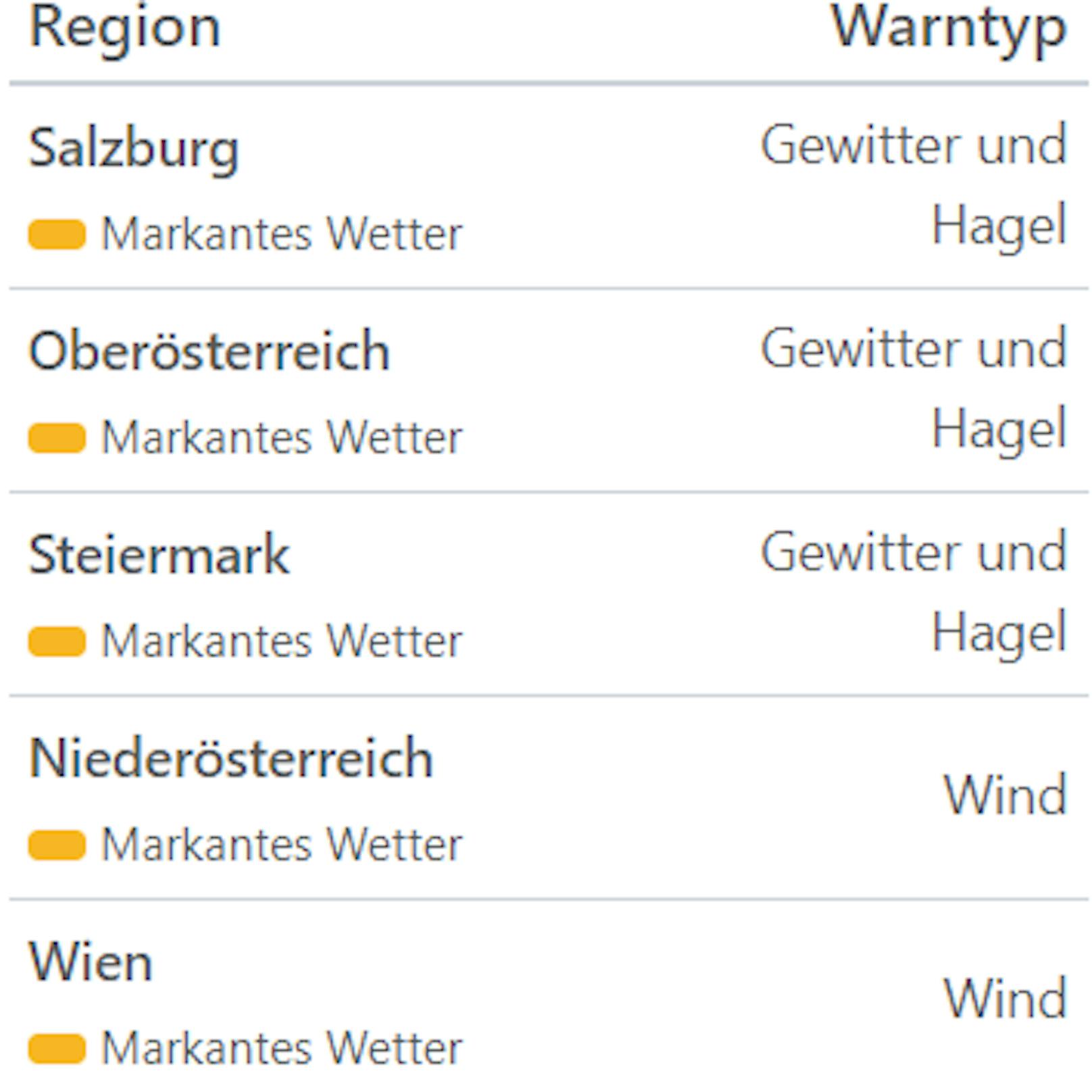 Aktuelle Unwetterwarnungen für Österreich.