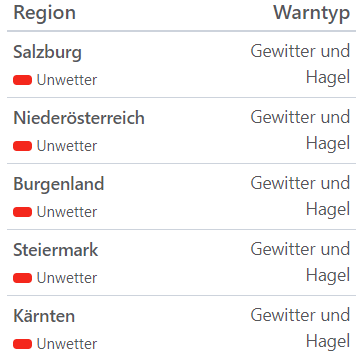 Aktuelle Unwetterwarnungen für Österreich.