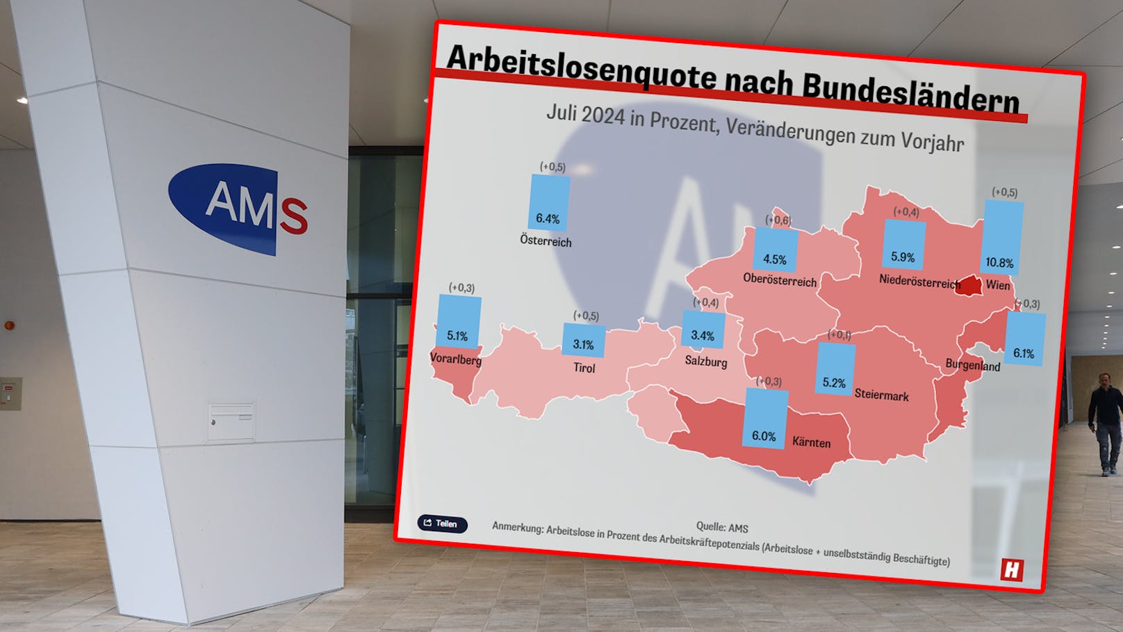 Über 340.000 beim AMS, Wien hat höchste Quote