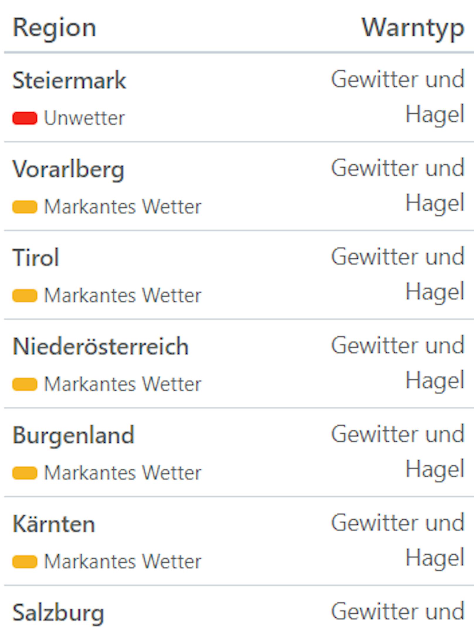 Aktuelle Unwetterwarnungen für Österreich.