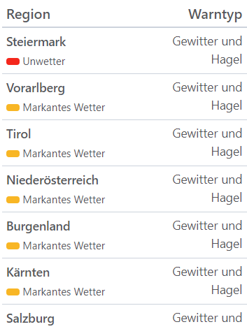 Aktuelle Unwetterwarnungen für Österreich.