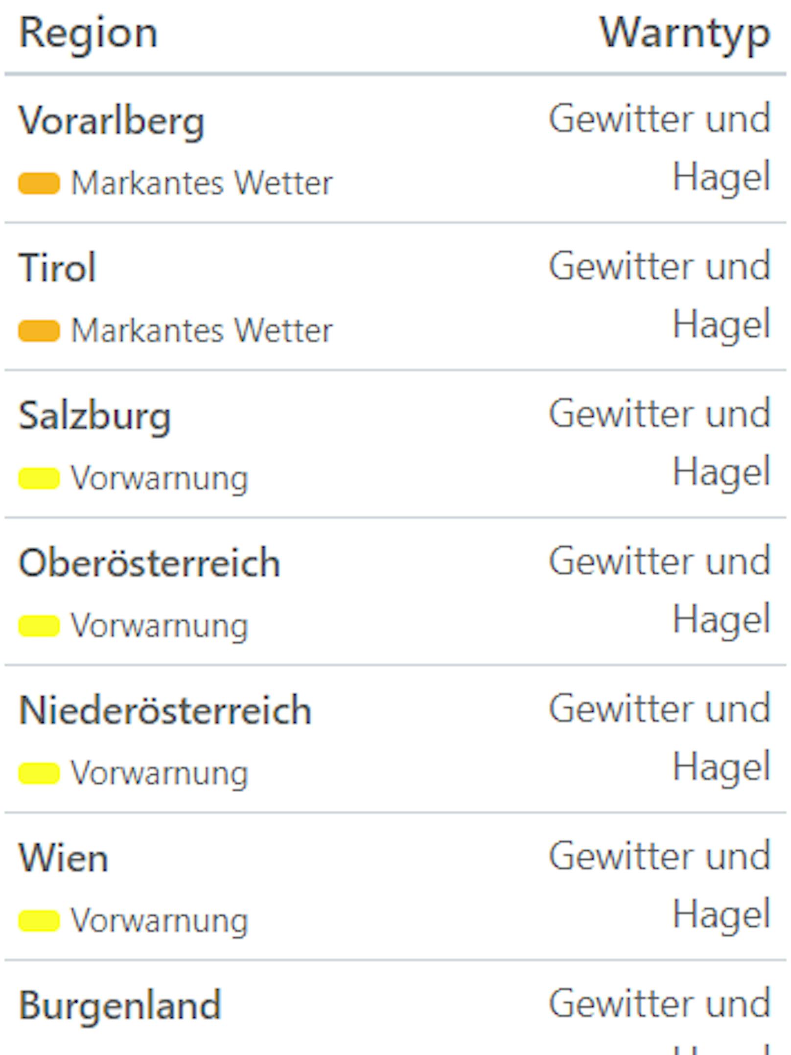 Aktuelle Unwetterwarnungen für Österreich