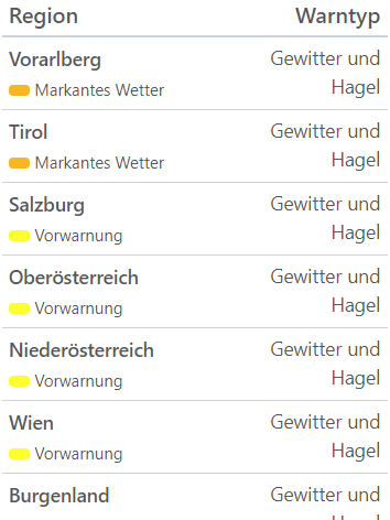 Aktuelle Unwetterwarnungen für Österreich