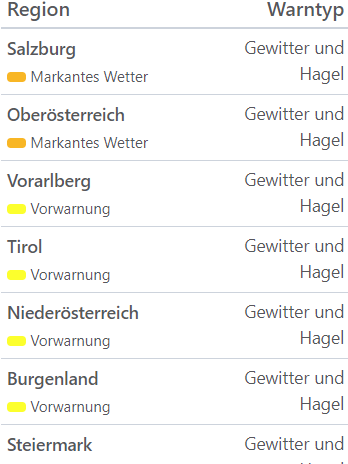 Aktuelle Unwetterwarnungen für Österreich.