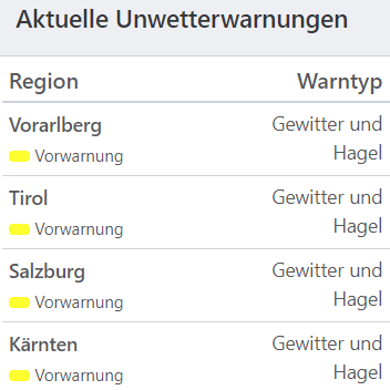 Aktuelle Unwetterwarnungen für Österreich.