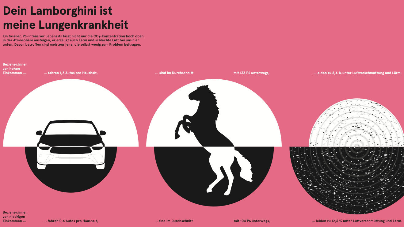 Der "Klima-Atlas" vergleicht die Luftverschmutzung von unterschiedlich vermögenden Pkw-Besitzern.