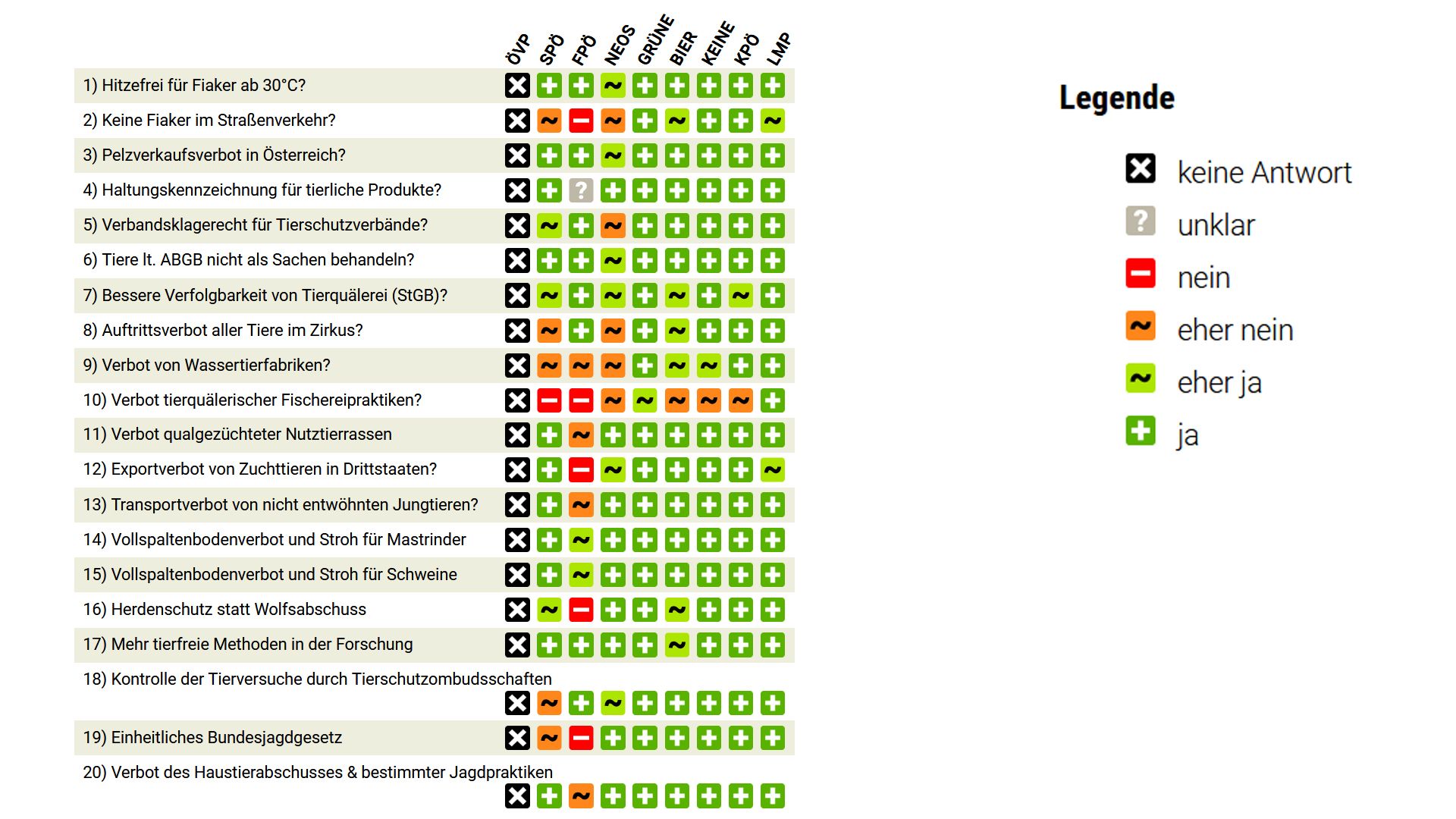 Die detaillierten Antworten kannst du natürlich auf der <a rel="nofollow" href="https://vgt.at/presse/news/2024/news20240819ff.php">Website</a> des VGT nachlesen.