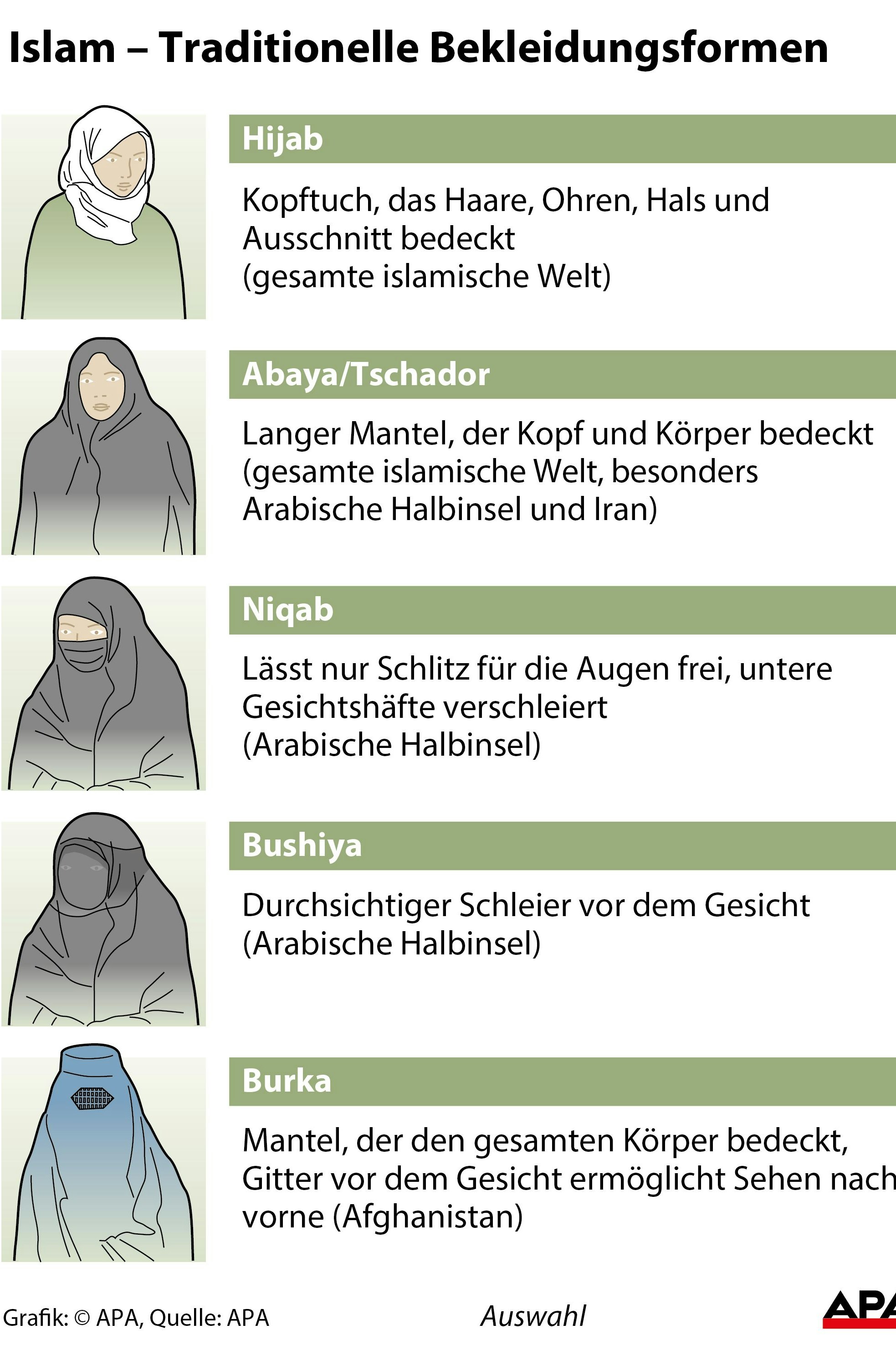 Die verschiedenen Bekleidungsformen im Islam, von Hijab bis Abaya