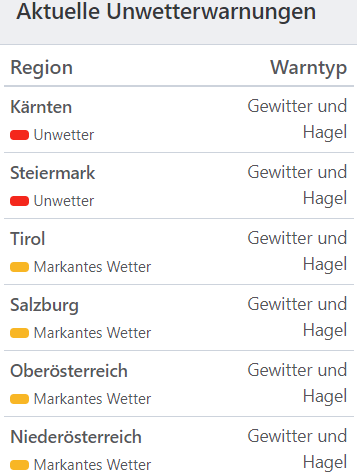 Aktuelle Unwetterwarnungen für Österreich.