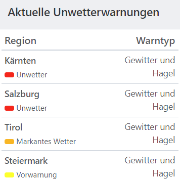 Aktuelle Unwetterwarnungen für Österreich