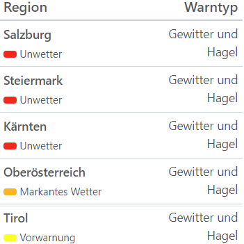 Aktuelle Unwetterwarnungen für Österreich.