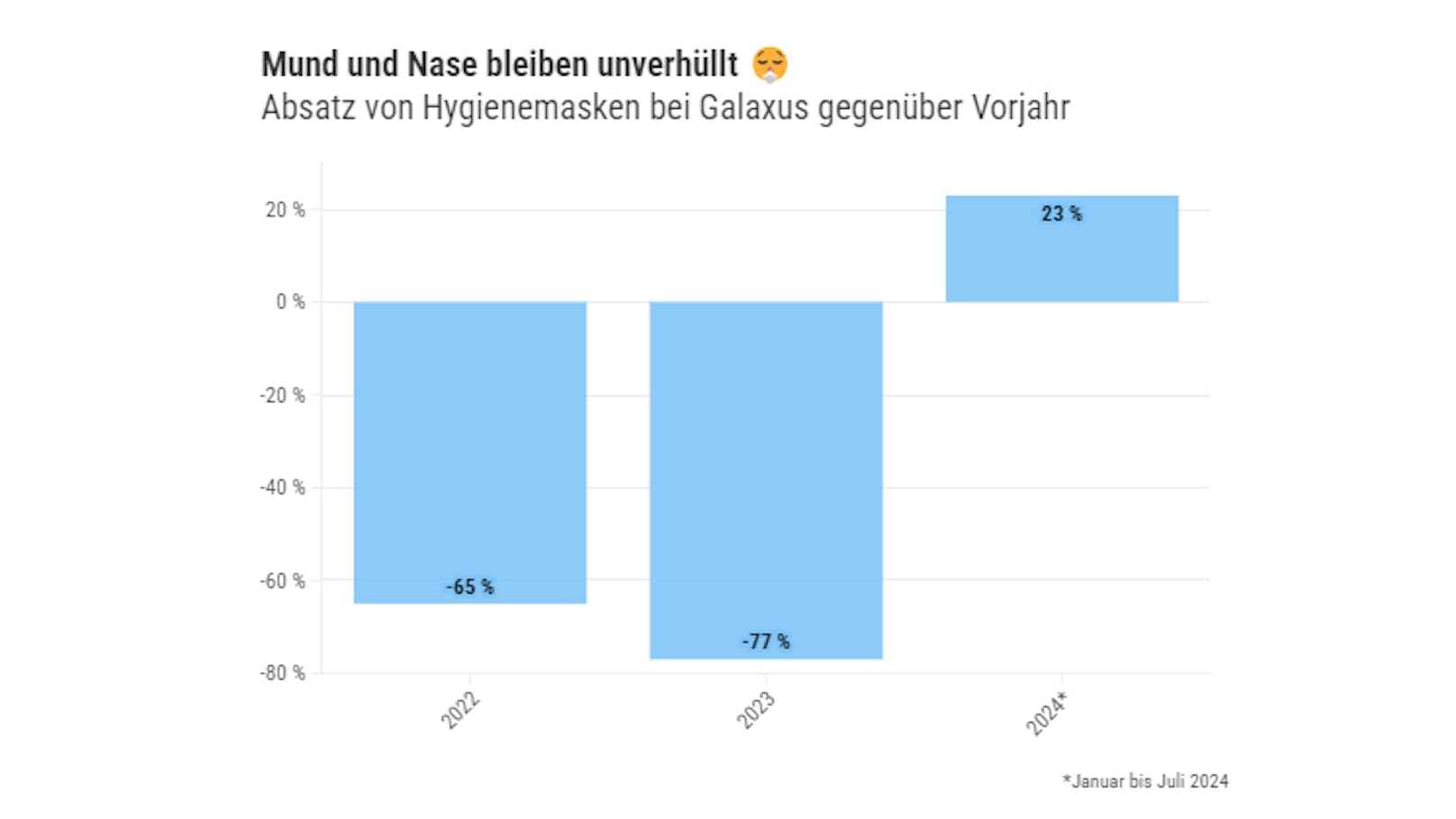 So schützt sich Europa vor Viren.