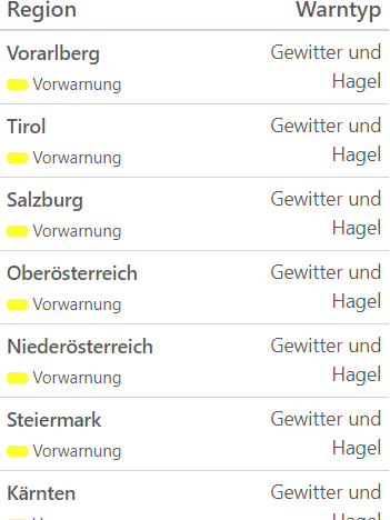 Aktuelle Unwetterwarnungen für Österreich.