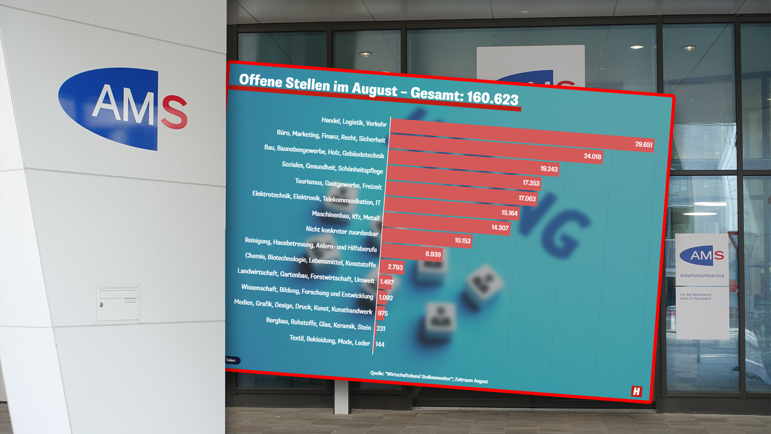 Die offenen Stellen in Österreich verzeichnen einen Rückgang für August.