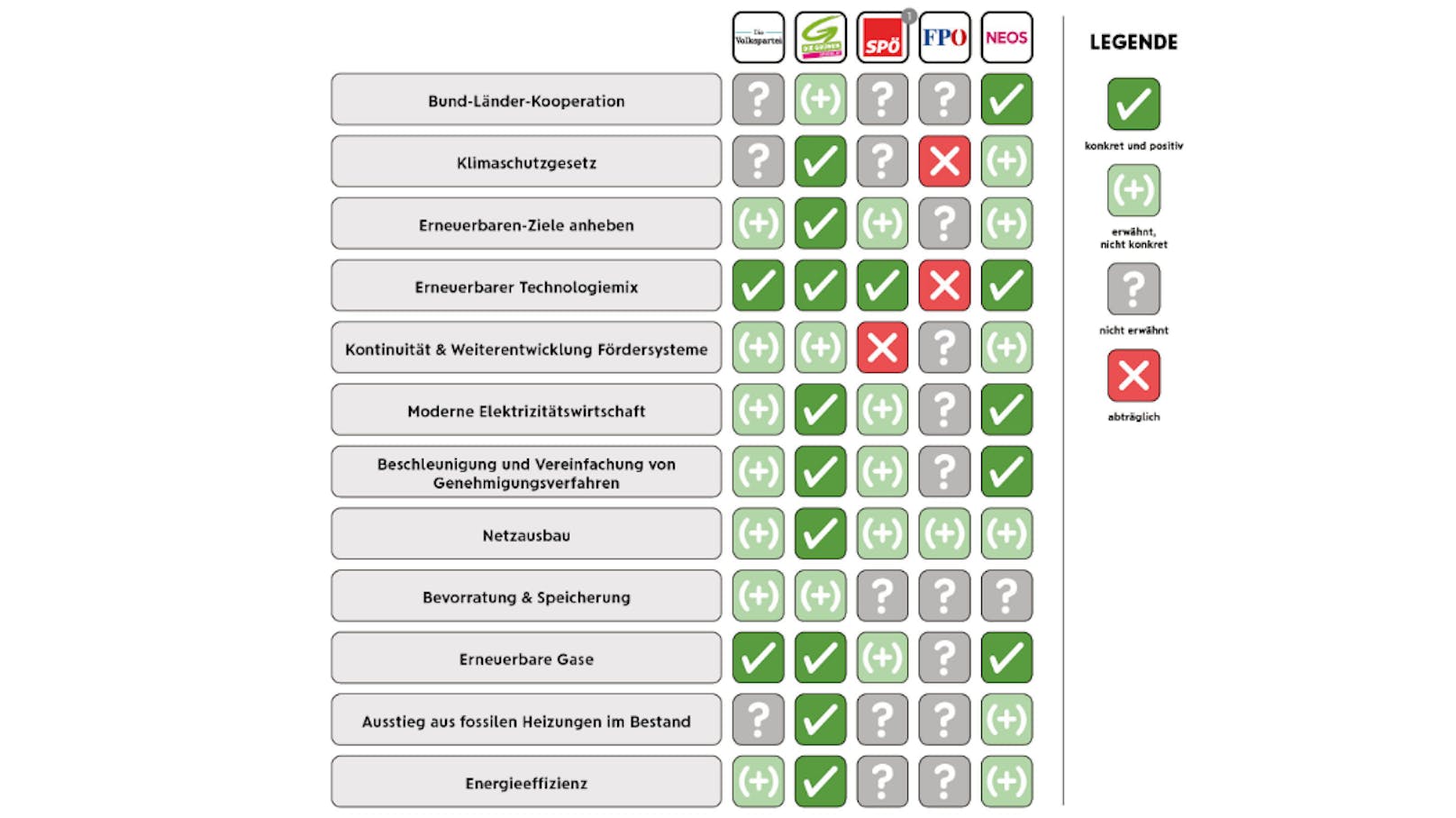 Die Ergebnisse einer Analyse der Parteiprogramme.