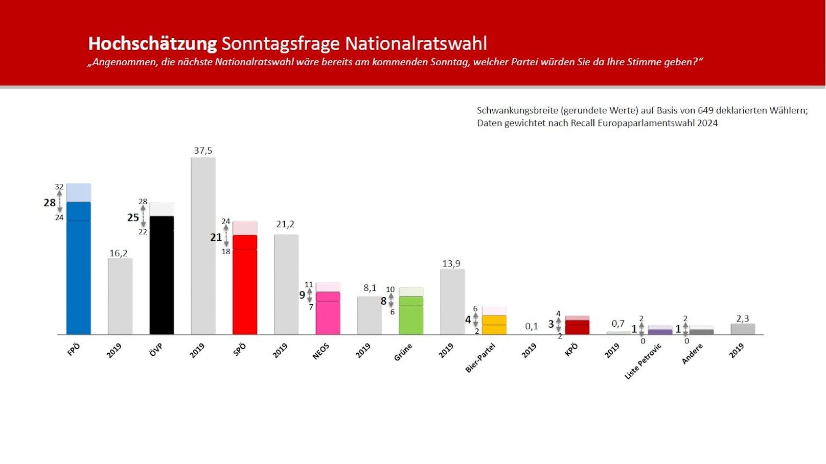 Die Rohdaten der großen <em>"Heute"</em>-Umfrage zum Durchklicken!