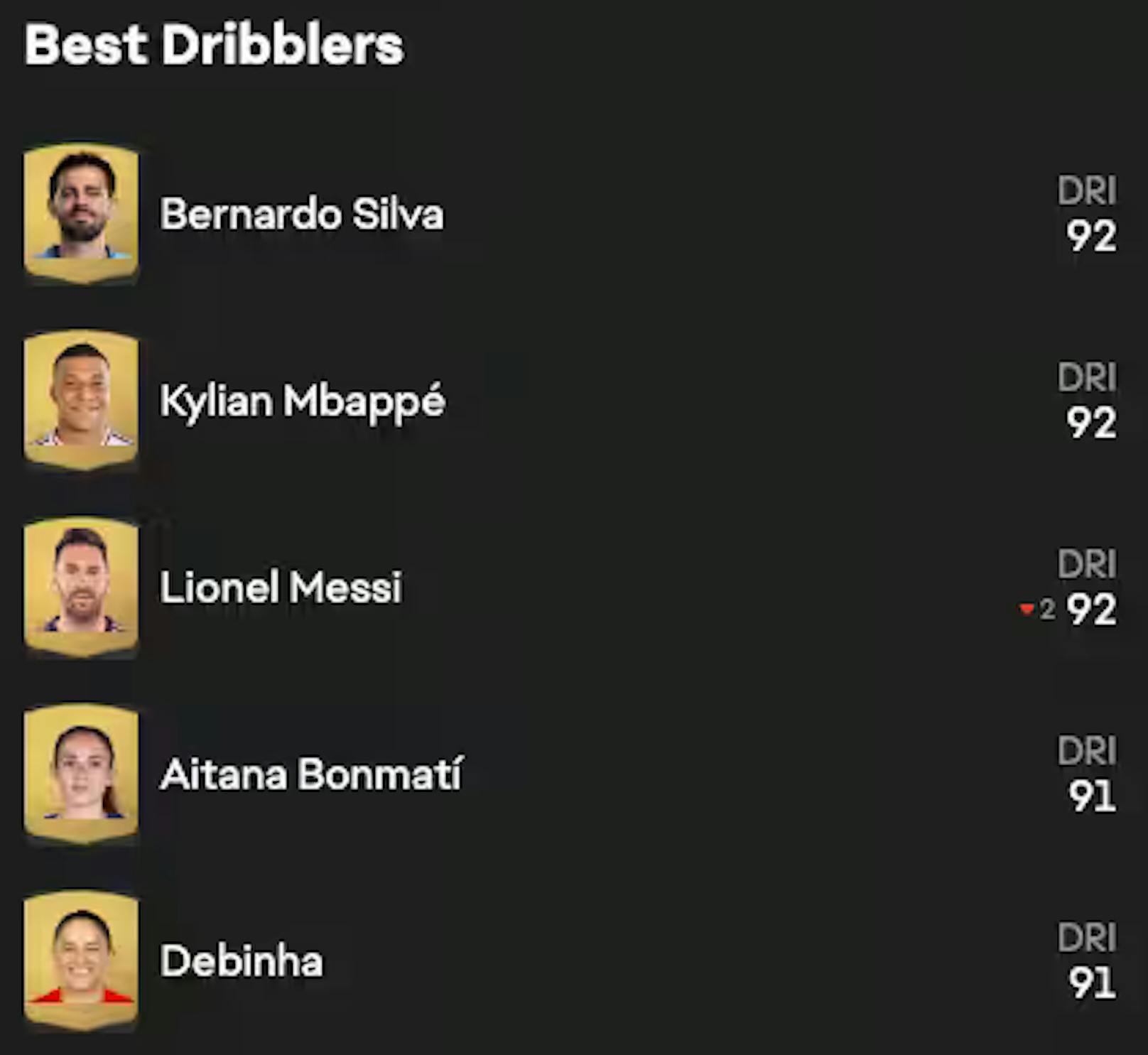 Die besten Dribbler im Game.