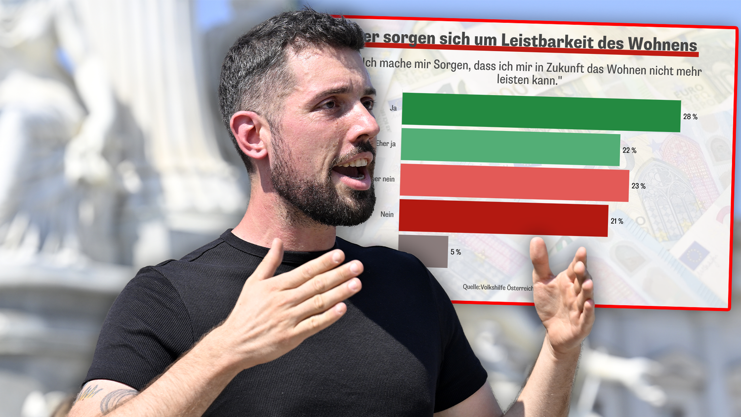 Die Statistik der Volkshilfe sei für die KPÖ 