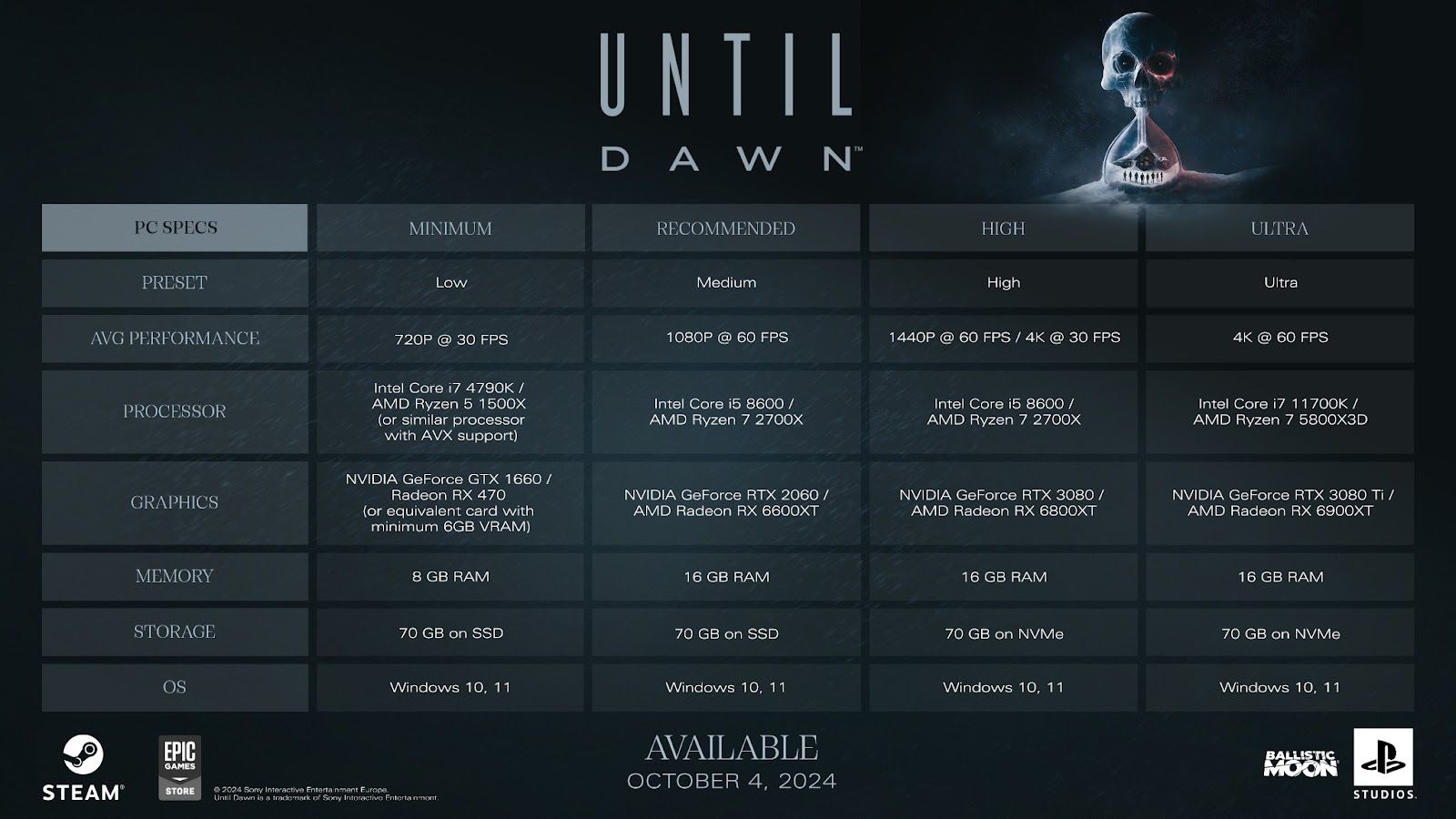 "Until Dawn": Das bietet die PC-Version.