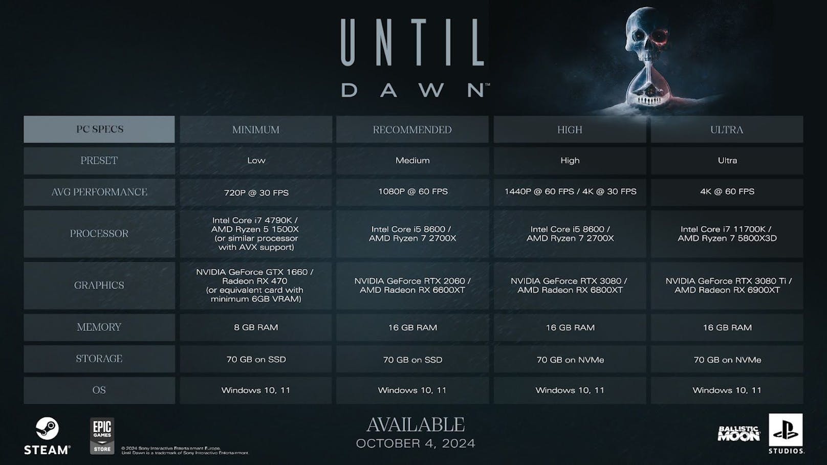 "Until Dawn": Das bietet die PC-Version.