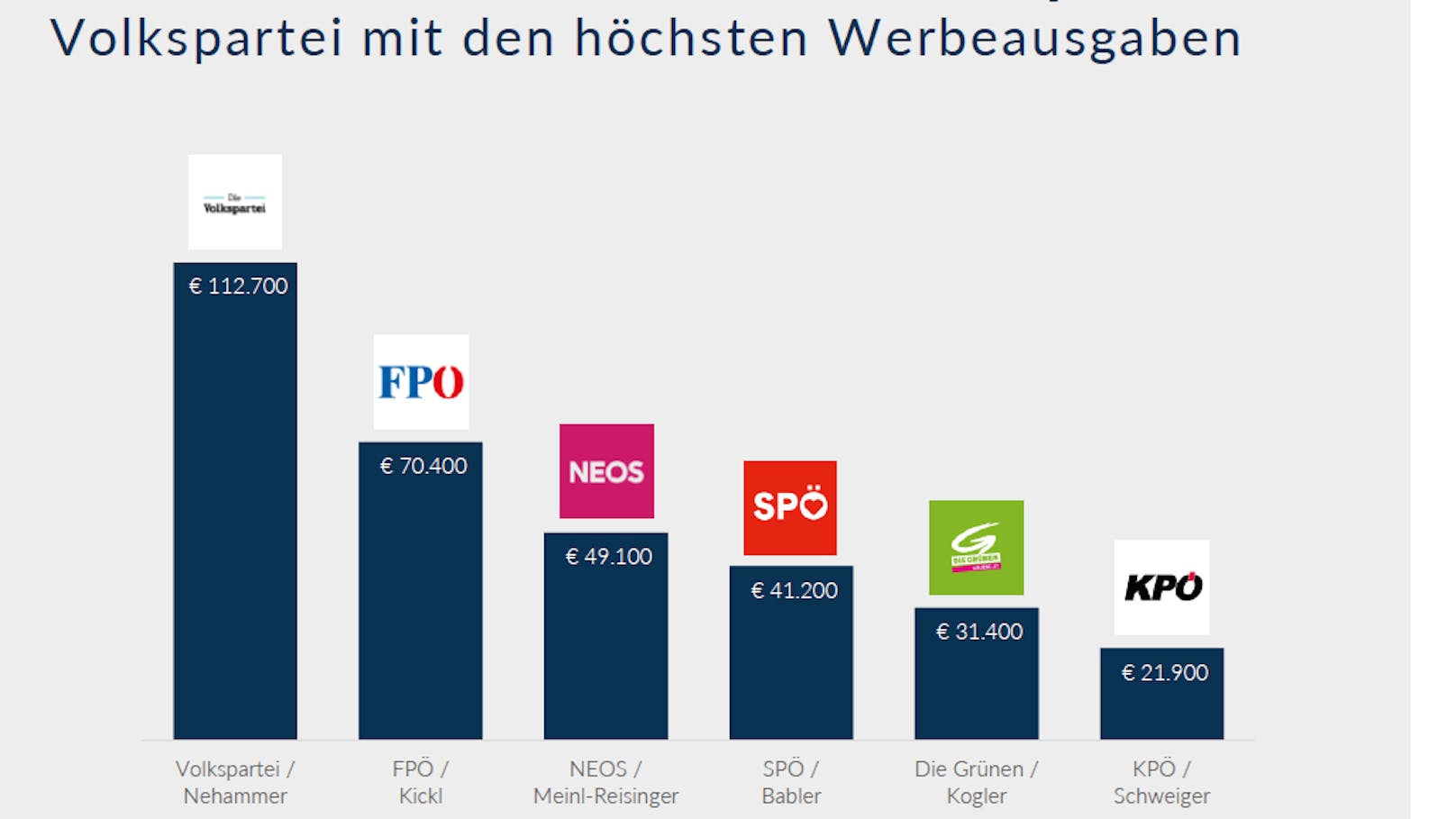 Werbeausgaben auf den Social Media-Kanälen der Bundesparteien und Spitzenkandidaten. Zeitraum: 14.08.- 12.09.2024, Plattformen: Facebook &amp; Instagram, Quelle: Facebook Ad Library