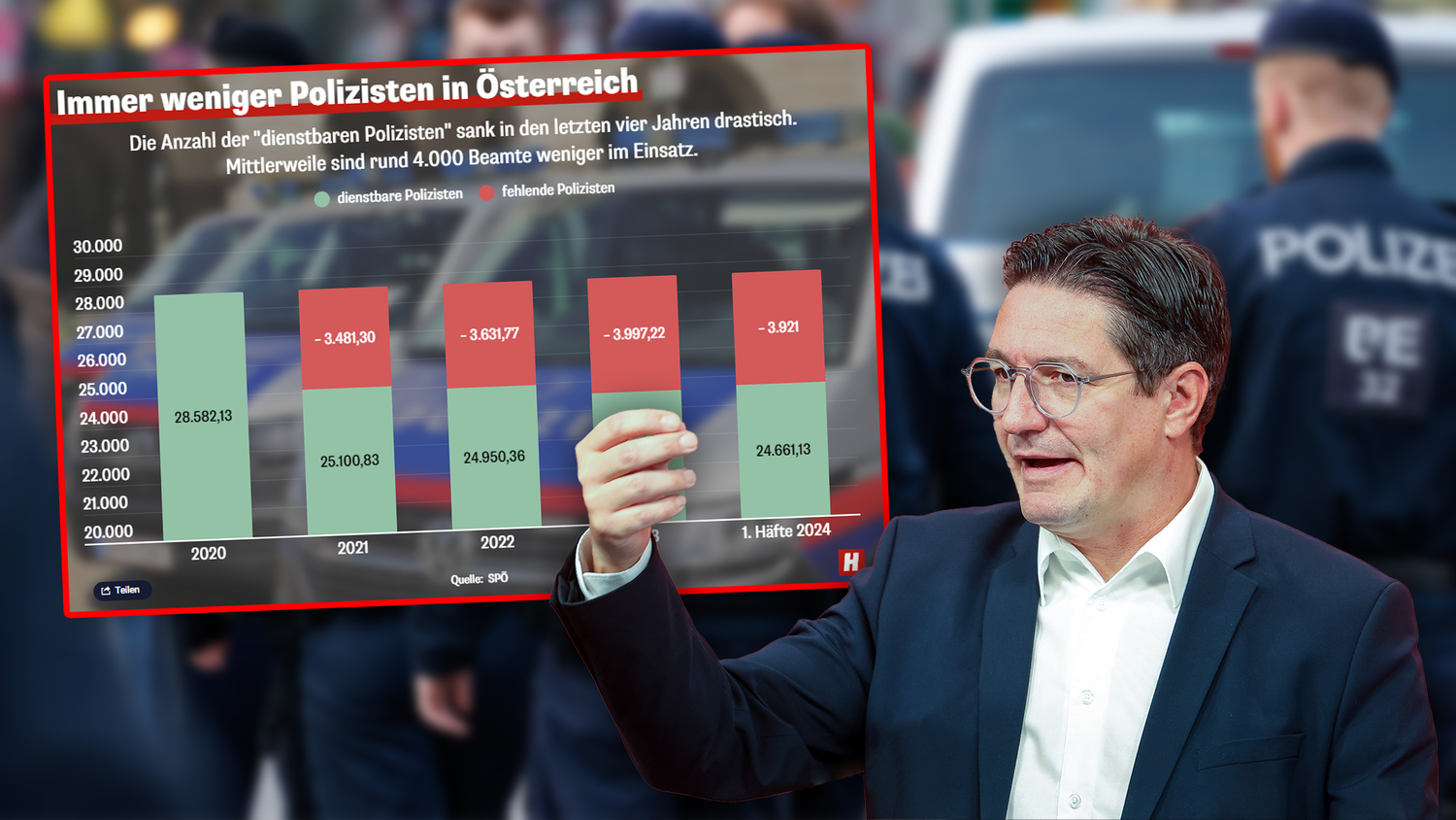 In Österreich sank die Anzahl der Polizisten in den letzten vier Jahren drastisch. Die SPÖ fordert nun eine Attraktivierung des Dienstes.