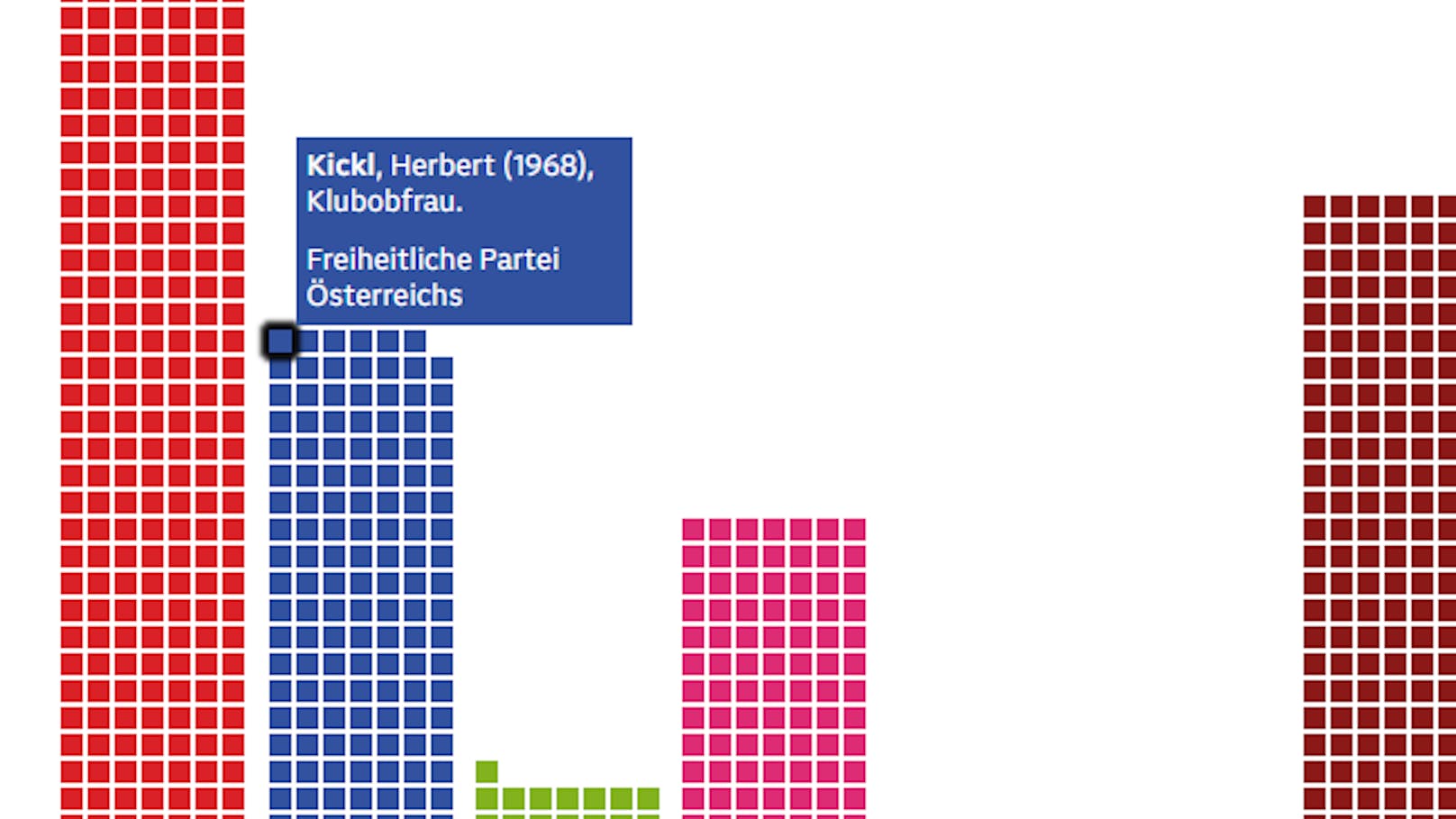 Der ORF schaffte in einem Bericht zur Nationalratswahl die männlichen Geschlechter in einer Grafik ab.