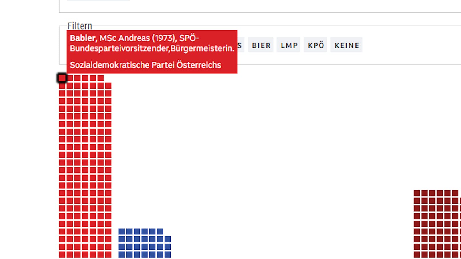 Der ORF schaffte in einem Bericht zur Nationalratswahl die männlichen Geschlechter in einer Grafik ab.