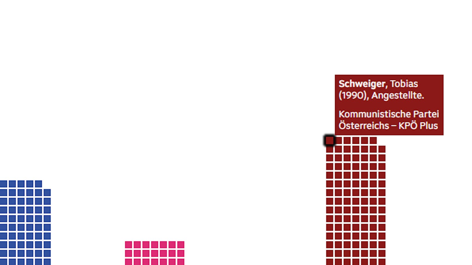 Der ORF schaffte in einem Bericht zur Nationalratswahl die männlichen Geschlechter in einer Grafik ab.