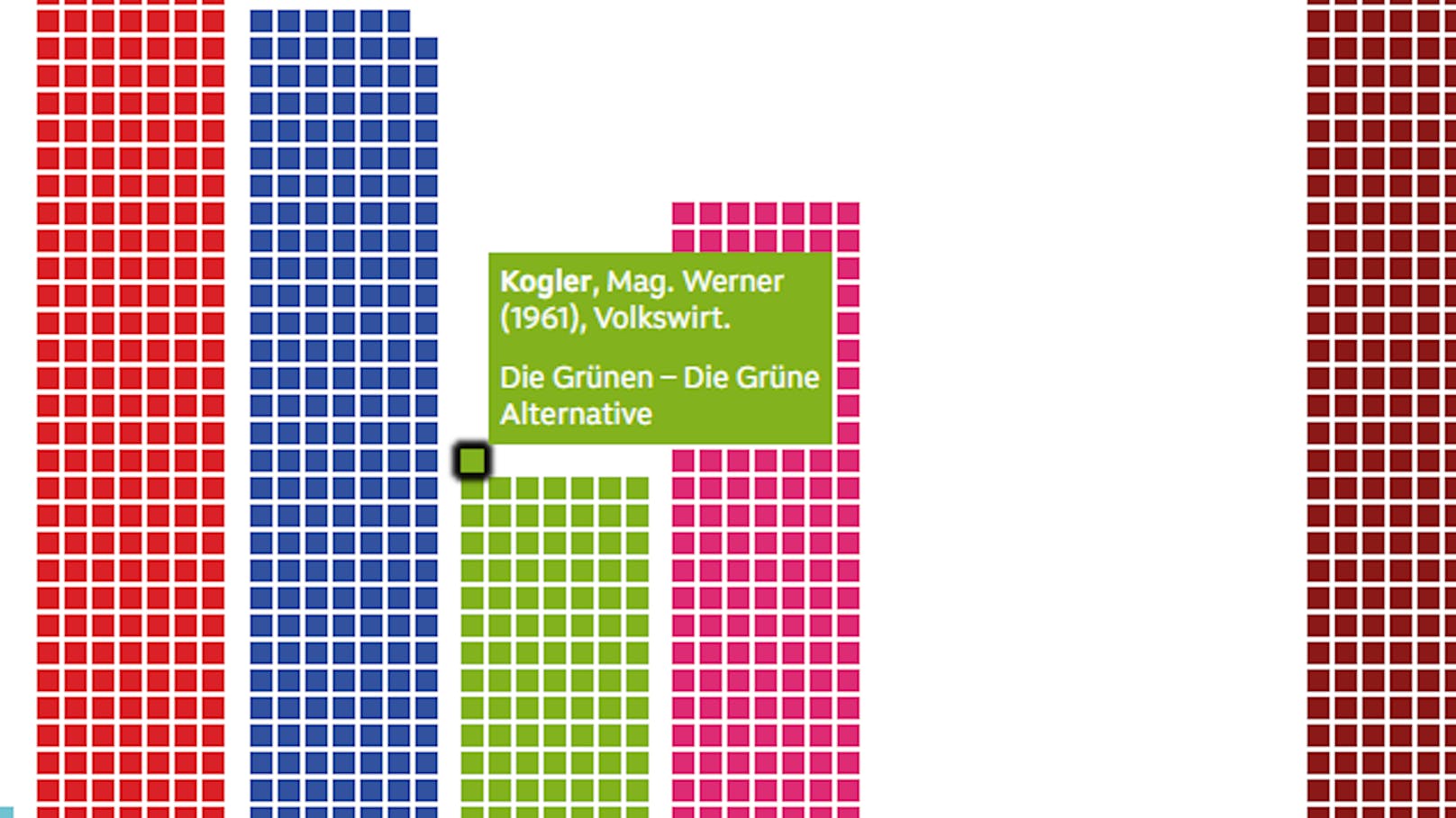 Der ORF schaffte in einem Bericht zur Nationalratswahl die männlichen Geschlechter in einer Grafik ab.