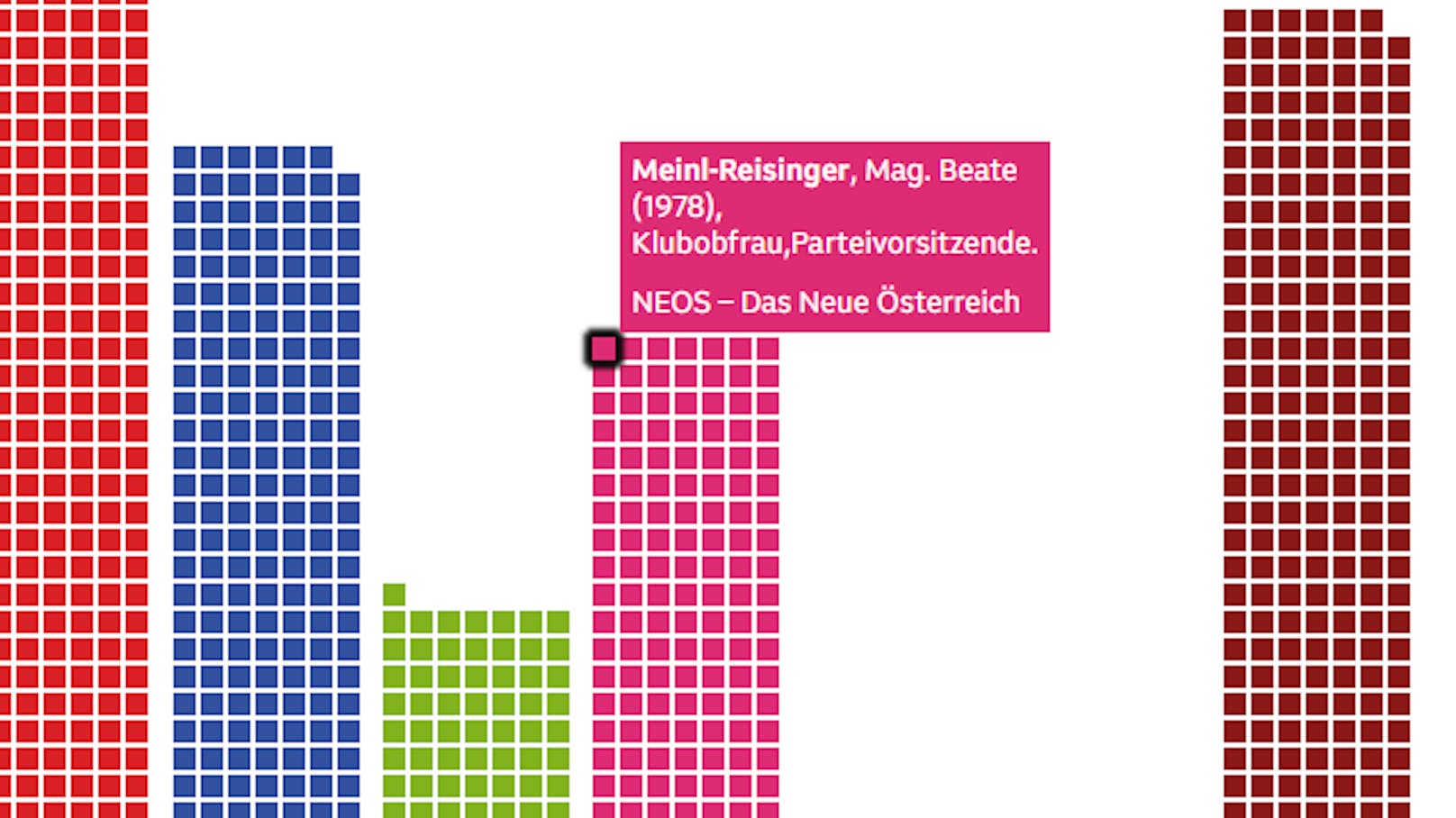 Der ORF schaffte in einem Bericht zur Nationalratswahl die männlichen Geschlechter in einer Grafik ab.