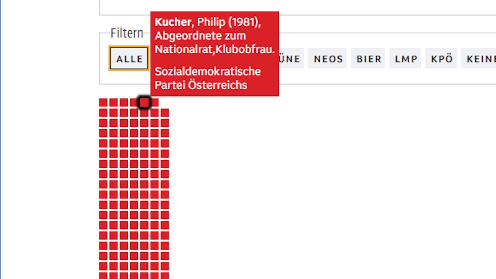 Der ORF schaffte in einem Bericht zur Nationalratswahl die männlichen Geschlechter in einer Grafik ab.