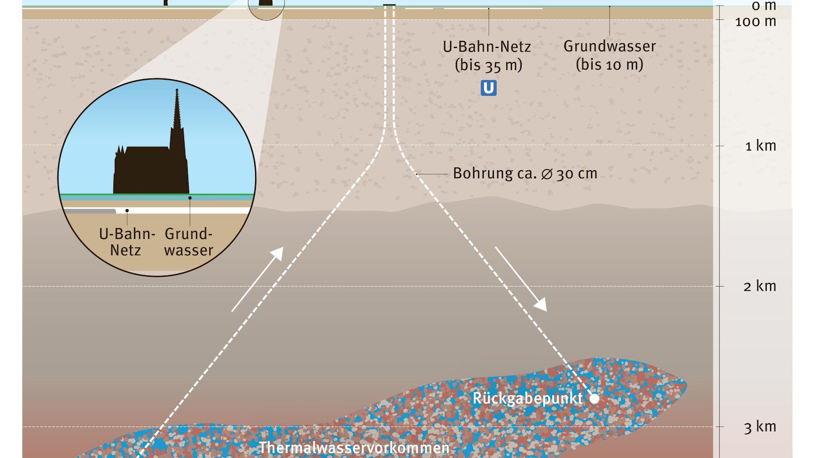 Geothermie: So laufen die Bohrungen in Wien ab.