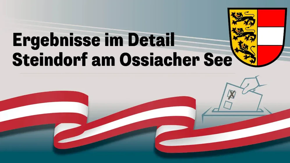 Nationalratswahl in Österreich