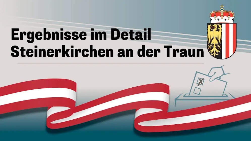 Nationalratswahl in Österreich