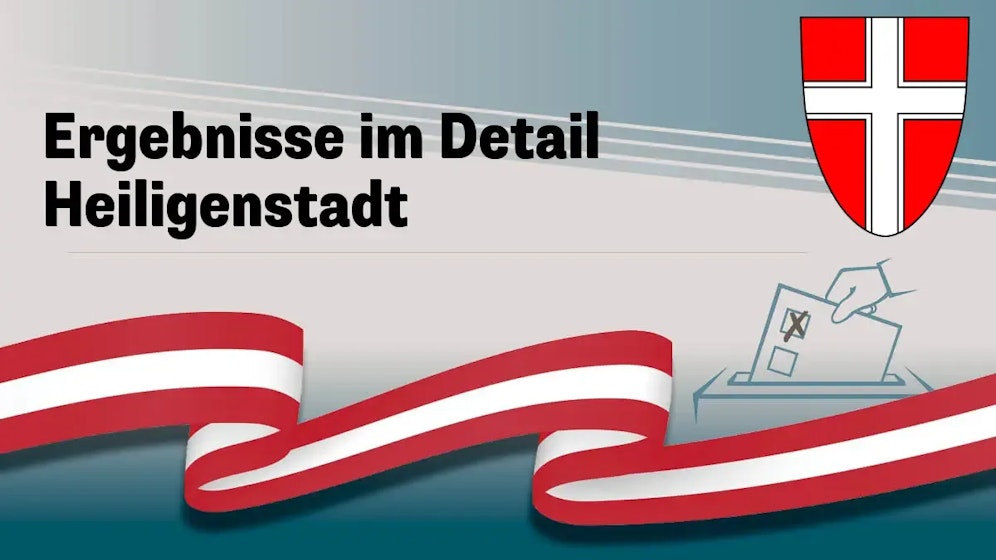 Heute.at - Grätzl-Analyse - Heiligenstadt gegen Bezirkstrend