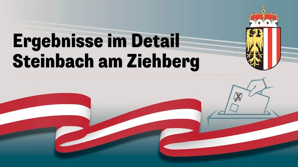 Nationalratswahl in Österreich