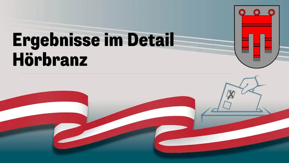 Nationalratswahl in Österreich